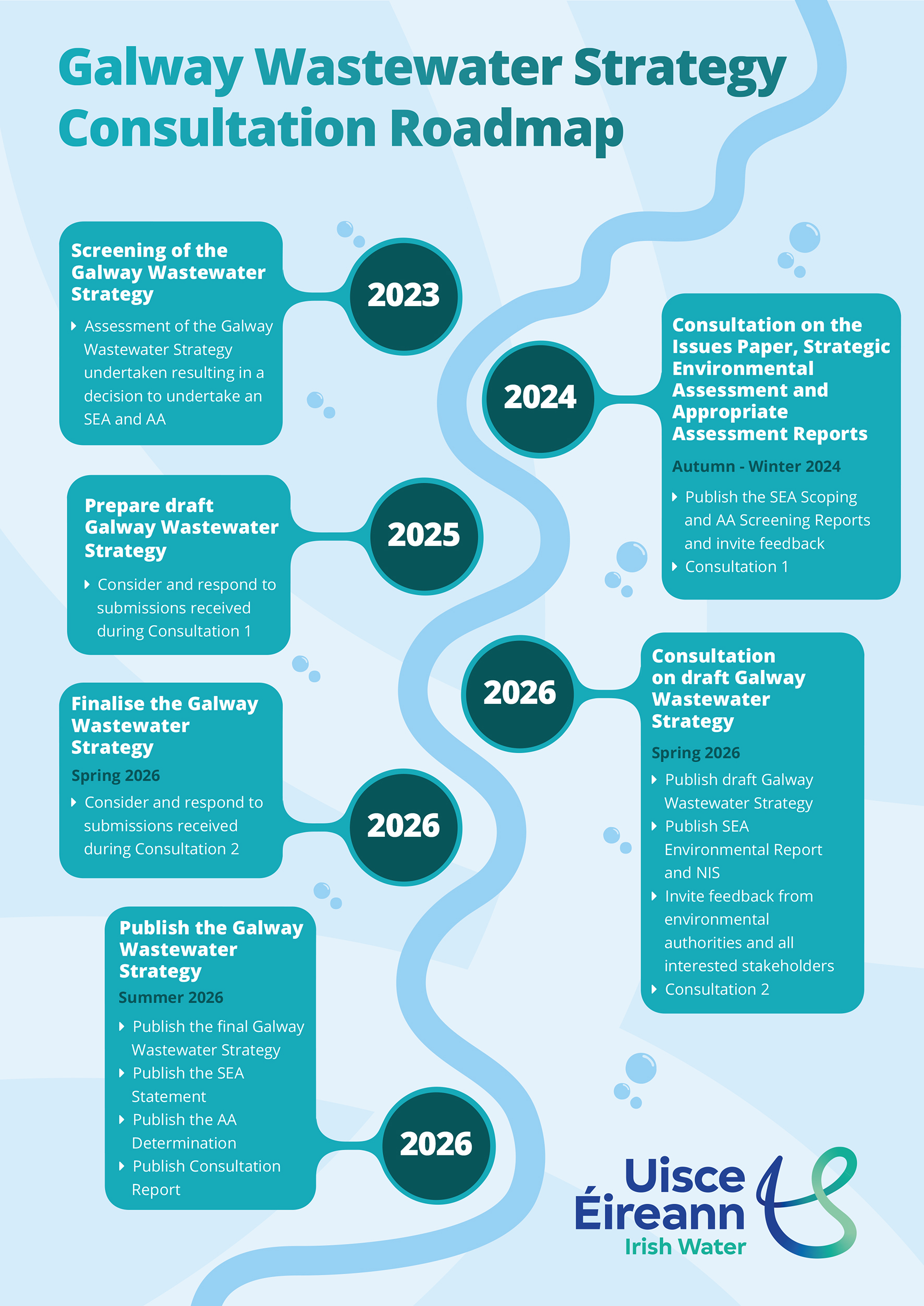 Galway Project Roadmap