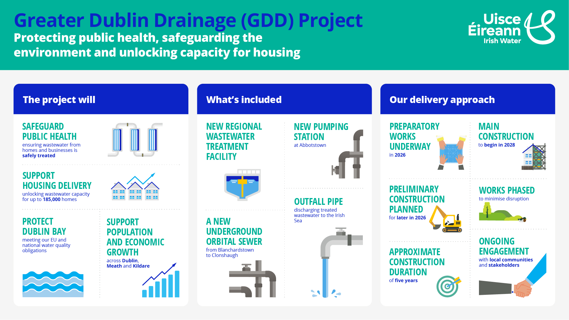 Greater Dublin Drainage (GDD) Project