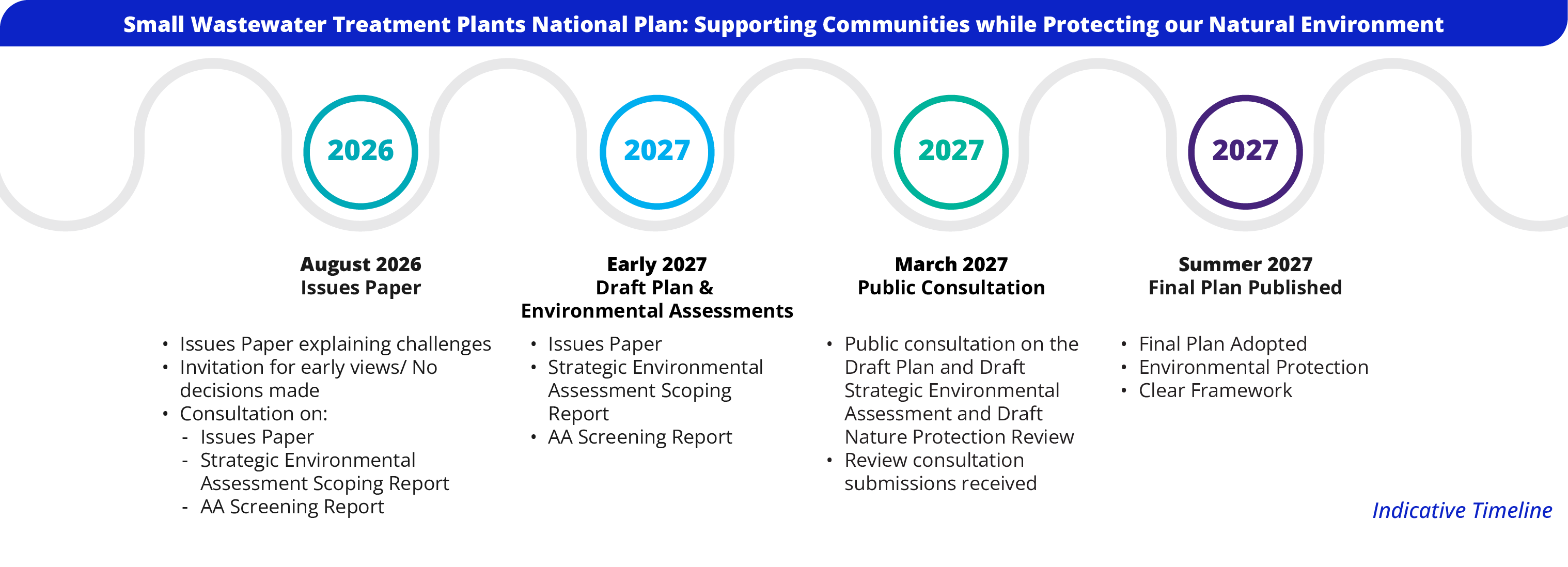 WWTP Roadmap Comm Leaflet