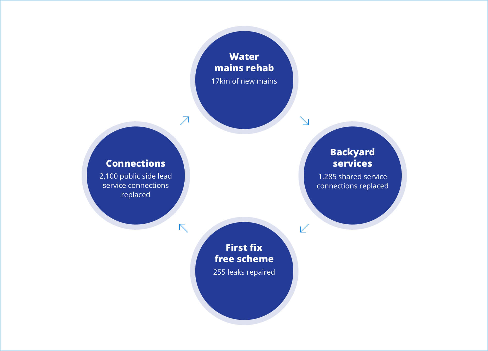 Full width cycle for Wicklow diagram