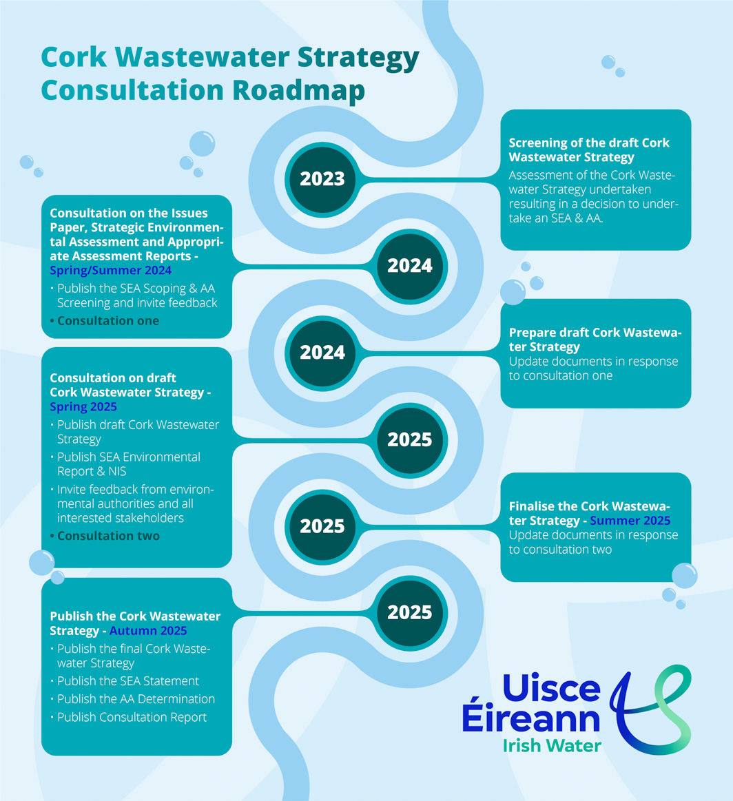 Draft Cork Wastewater Strategy | Projects | Uisce Éireann